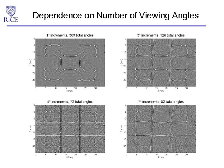 Dependence on Number of Viewing Angles 