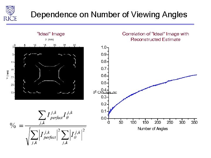 Dependence on Number of Viewing Angles “Ideal” Image Correlation of “Ideal” Image with Reconstructed