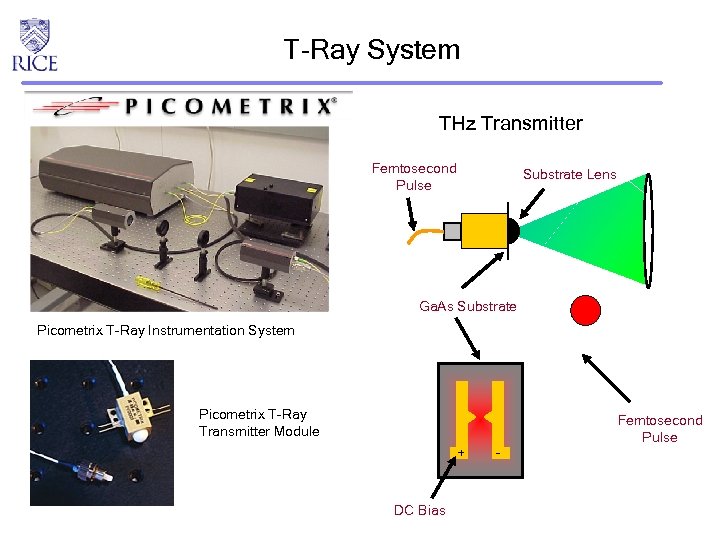 T-Ray System THz Transmitter Femtosecond Pulse Substrate Lens Ga. As Substrate Picometrix T-Ray Instrumentation