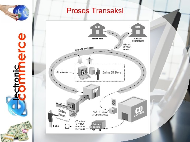 commerce lectronic Proses Transaksi 
