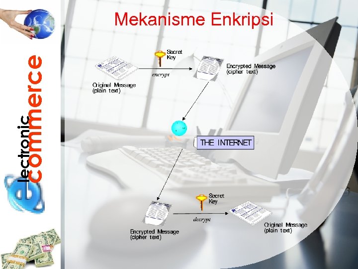 lectronic commerce Mekanisme Enkripsi 