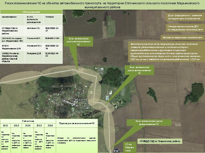 Схема возможная обстановка при возникновении чрезвычайных ситуаций схема