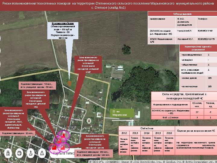 Карта марьяновского района омской области подробная