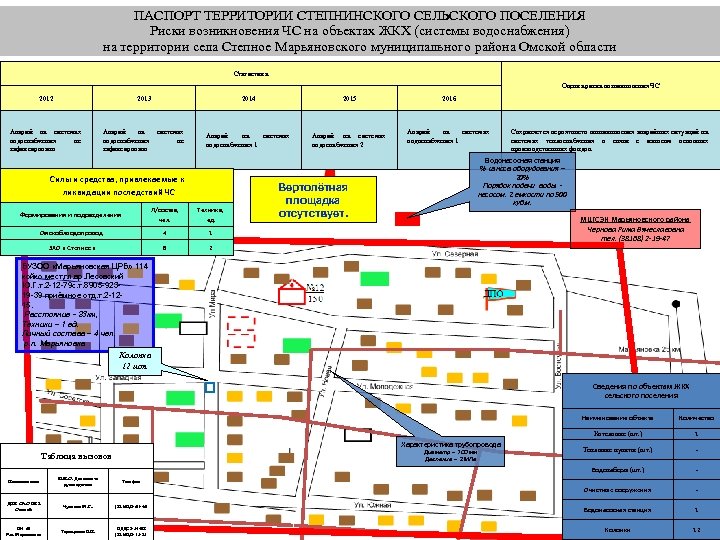 Возможная обстановка на территории объекта план объекта с пояснительной запиской