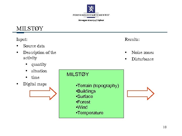 Norwegian Ministry of Defence MILSTØY Input: • Source data • Description of the activity