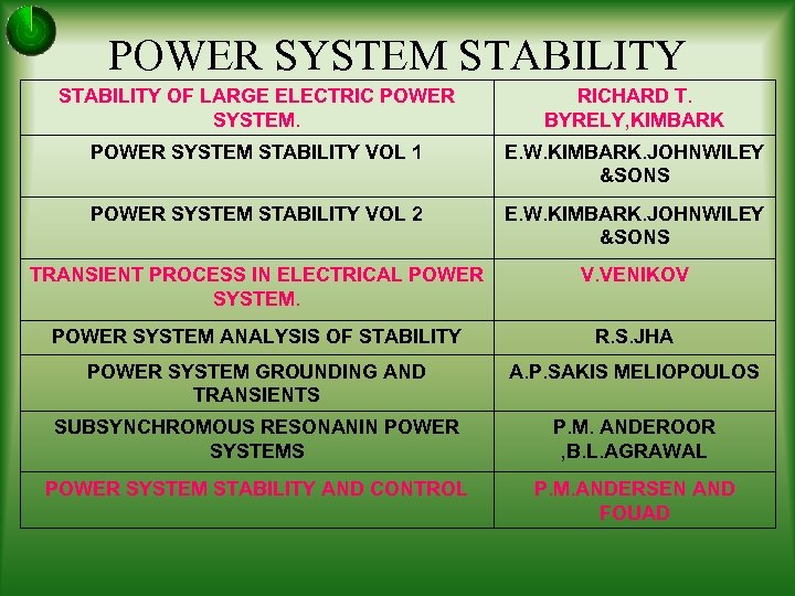 POWER SYSTEM STABILITY OF LARGE ELECTRIC POWER SYSTEM. RICHARD T. BYRELY, KIMBARK POWER SYSTEM