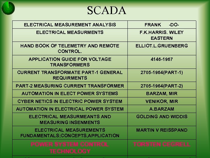 SCADA ELECTRICAL MEASUREMENT ANALYSIS FRANK -DO- ELECTRICAL MEASURMENTS F. K. HARRIS. WILEY EASTERN HAND