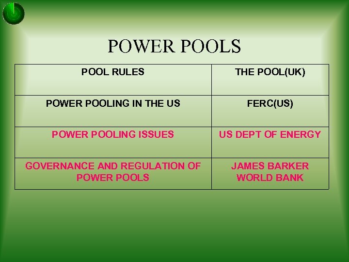 POWER POOLS POOL RULES THE POOL(UK) POWER POOLING IN THE US FERC(US) POWER POOLING