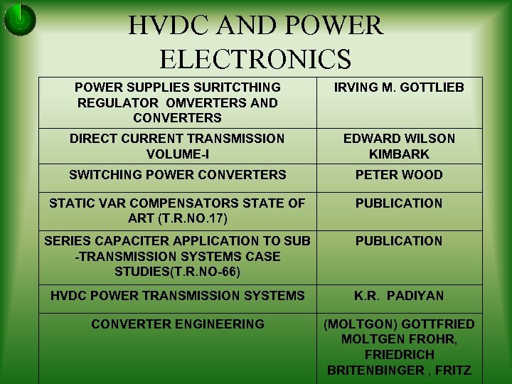 HVDC AND POWER ELECTRONICS POWER SUPPLIES SURITCTHING REGULATOR OMVERTERS AND CONVERTERS IRVING M. GOTTLIEB