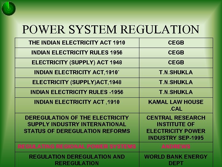 POWER SYSTEM REGULATION THE INDIAN ELECTRICITY ACT 1910 CEGB INDIAN ELECTRICITY RULES 1956 CEGB