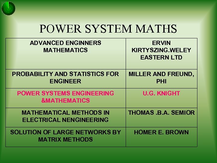 POWER SYSTEM MATHS ADVANCED ENGINNERS MATHEMATICS ERVIN KIRTYSZING. WELEY EASTERN LTD PROBABILITY AND STATISTICS