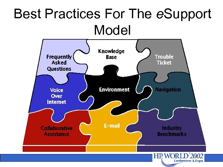 Best Practices For The e. Support Model Frequently Asked Questions Voice Over Internet Collaborative