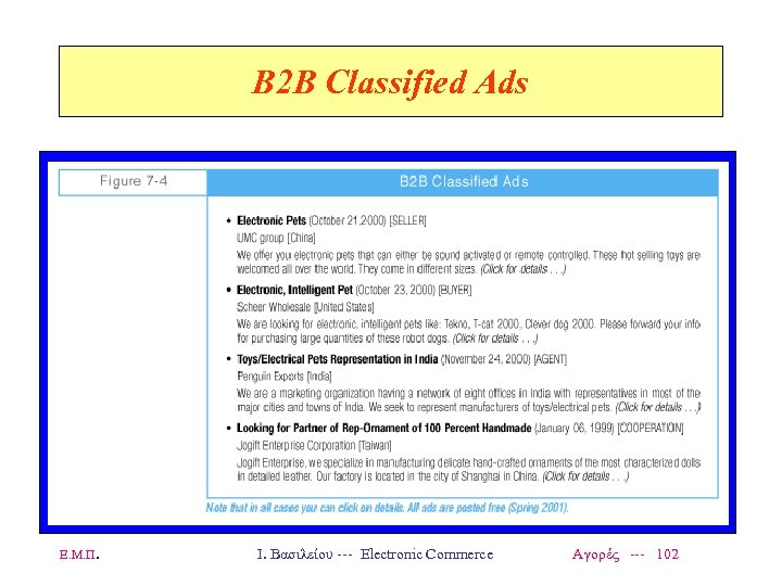 B 2 B Classified Ads Ε. Μ. Π. Ι. Βασιλείου --- Electronic Commerce Αγορές