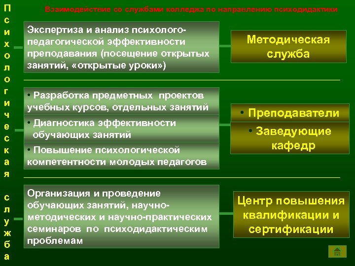 П с и х о л о г и ч е с к а