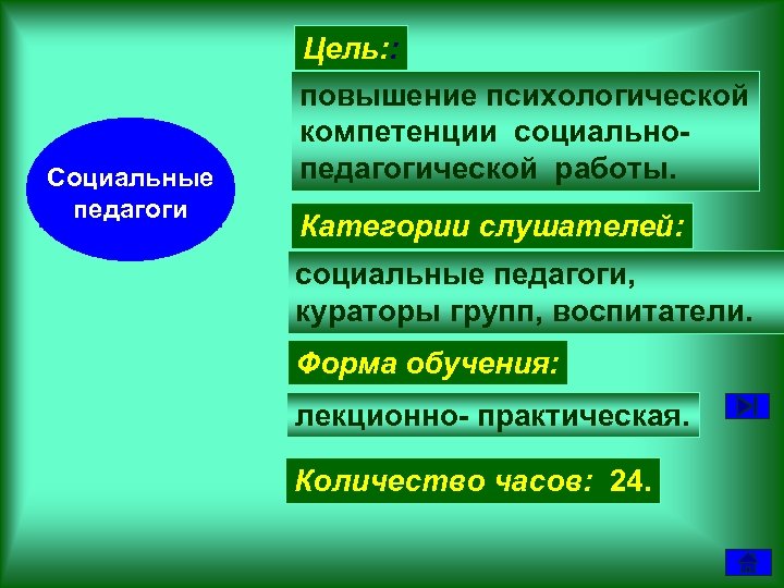 Цель: : Социальные педагоги повышение психологической компетенции социальнопедагогической работы. Категории слушателей: социальные педагоги, кураторы