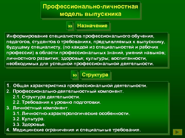 Профессионально-личностная модель выпускника ю Назначение Информирование специалистов профессионального обучения, педагогов, студентов о требованиях, предъявляемых