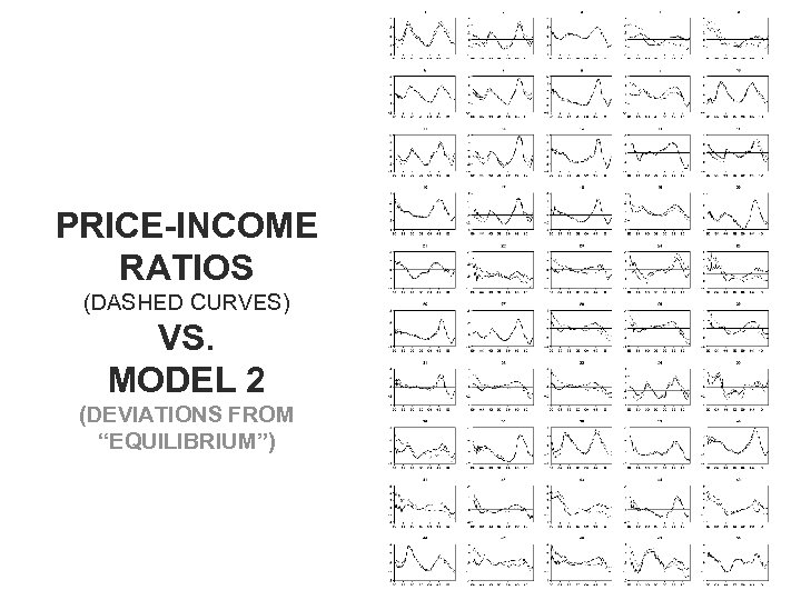 PRICE-INCOME RATIOS (DASHED CURVES) VS. MODEL 2 (DEVIATIONS FROM “EQUILIBRIUM”) 