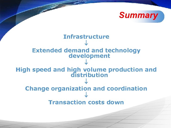 Summary Infrastructure Extended demand technology development High speed and high volume production and distribution