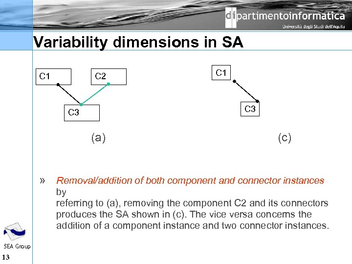 Variability dimensions in SA C 1 C 2 C 1 C 3 C 3