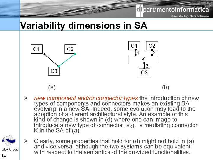 Variability dimensions in SA C 1 C 2 2 1 K C 3 3