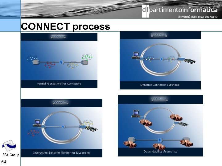 CONNECT process SEA Group 64 