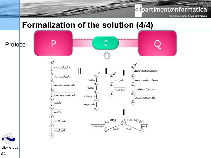 Formalization of the solution (4/4) Protocol P Q C || || SEA Group 82