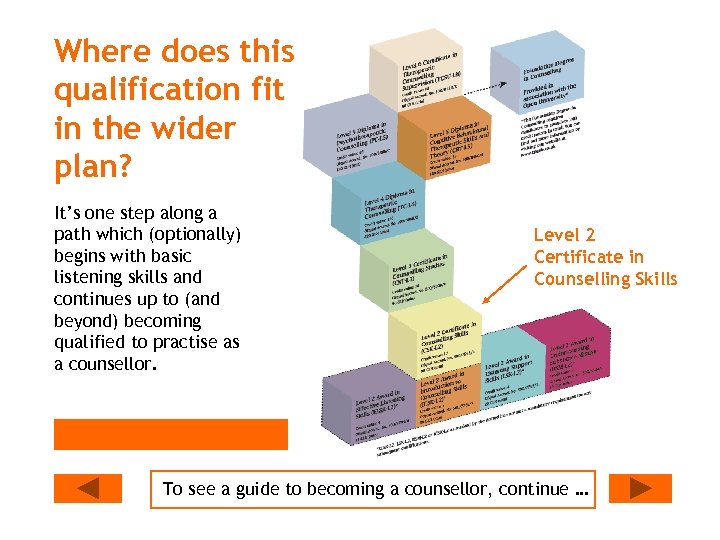 Where does this qualification fit in the wider plan? It’s one step along a