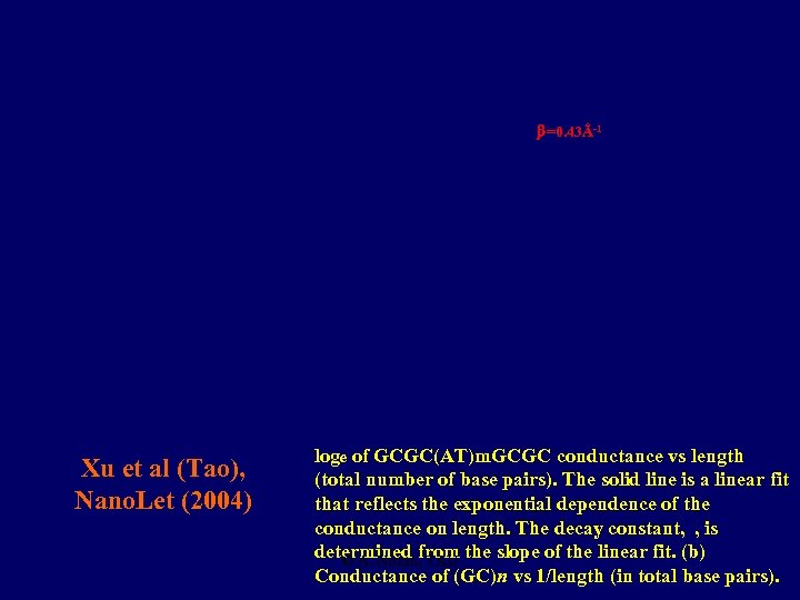 b=0. 43Å-1 Xu et al (Tao), Nano. Let (2004) loge of GCGC(AT)m. GCGC conductance