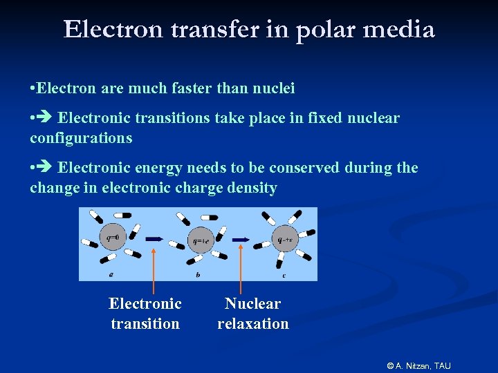 Electron transfer in polar media • Electron are much faster than nuclei • Electronic