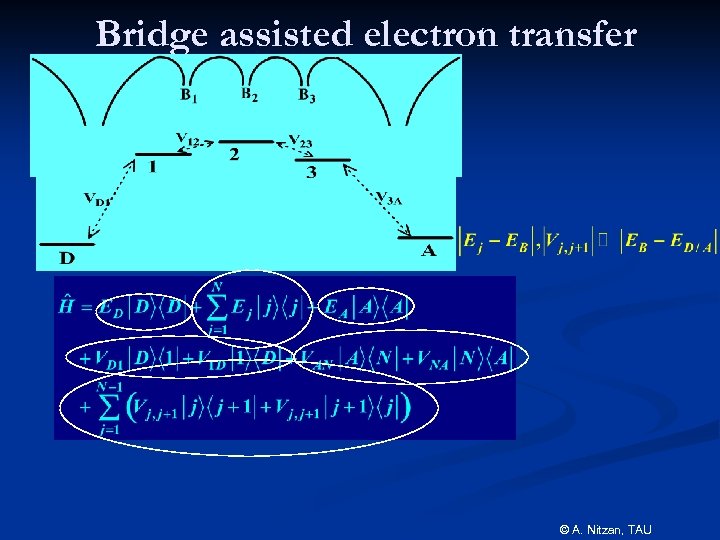 Bridge assisted electron transfer © A. Nitzan, TAU 