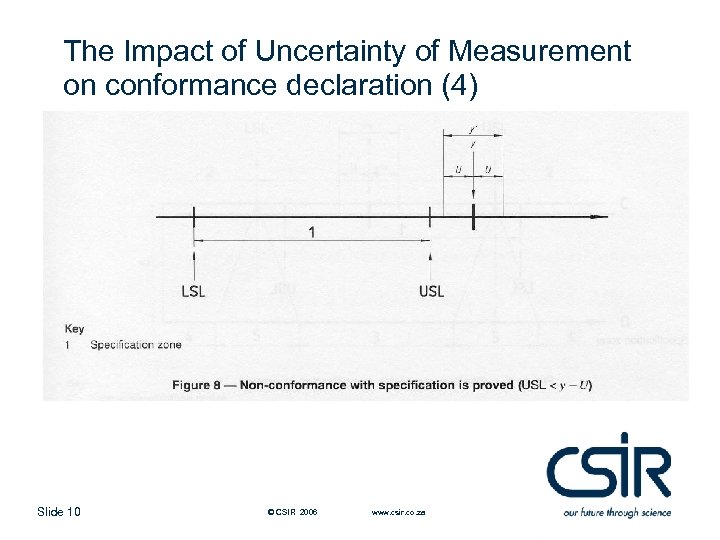The Impact of Uncertainty of Measurement on conformance declaration (4) Slide 10 © CSIR