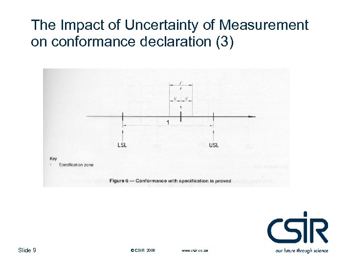 The Impact of Uncertainty of Measurement on conformance declaration (3) Slide 9 © CSIR