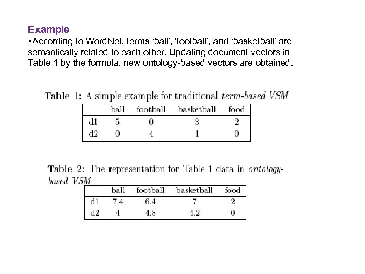 Example According to Word. Net, terms ‘ball’, ‘football’, and ‘basketball’ are semantically related to