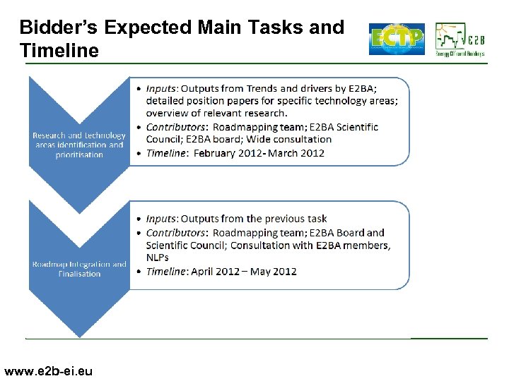 Bidder’s Expected Main Tasks and Timeline www. e 2 b-ei. eu 