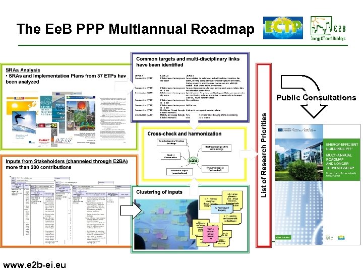 The Ee. B PPP Multiannual Roadmap Public Consultations www. e 2 b-ei. eu 