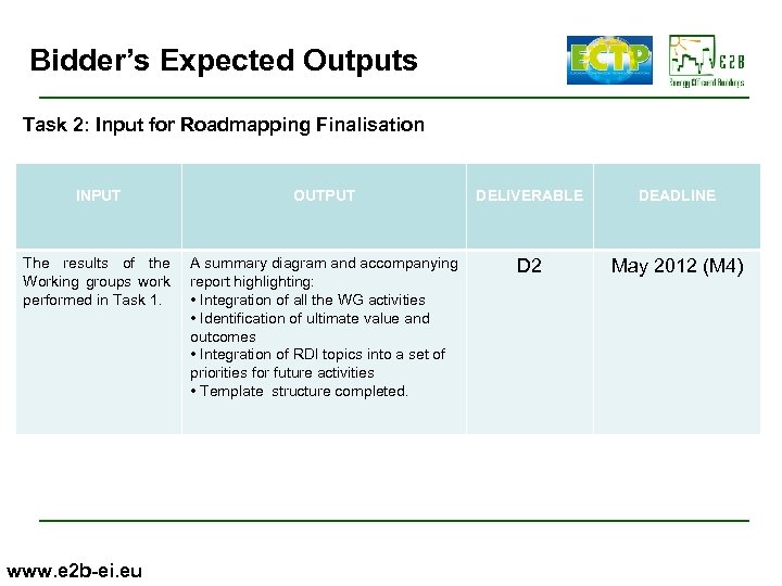 Bidder’s Expected Outputs Task 2: Input for Roadmapping Finalisation INPUT OUTPUT DELIVERABLE DEADLINE The