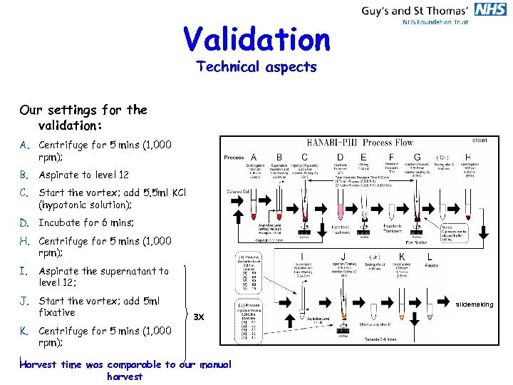 Validation Technical aspects Our settings for the validation: A. Centrifuge for 5 mins (1,