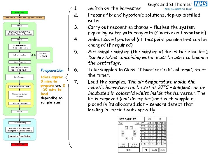 1. 2. 3. 4. 5. Preparation takes approx 5 mins to prepare and 2