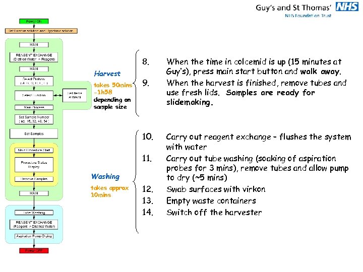 8. Harvest takes 50 mins -1 h 58 depending on sample size 9. 10.