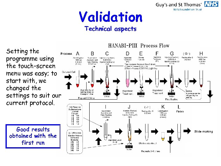 Validation Technical aspects Setting the programme using the touch-screen menu was easy; to start