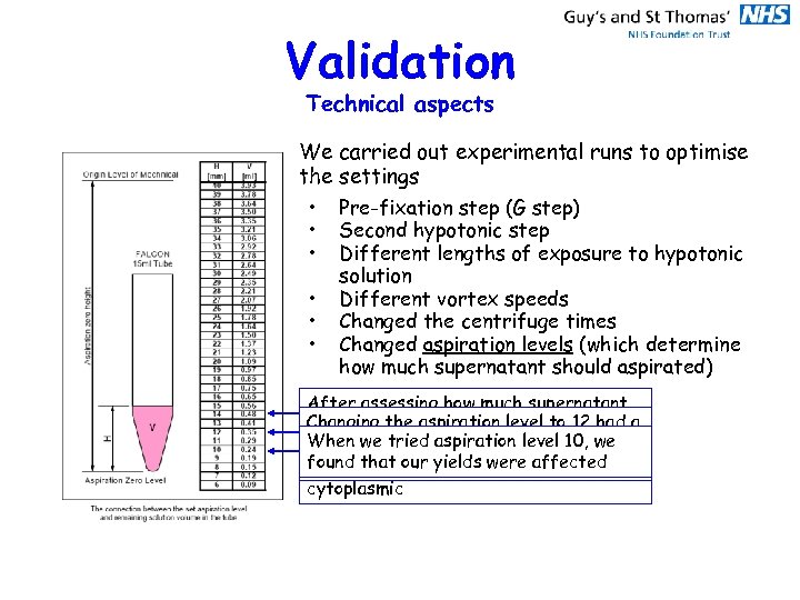 Validation Technical aspects We carried out experimental runs to optimise the settings • Pre-fixation
