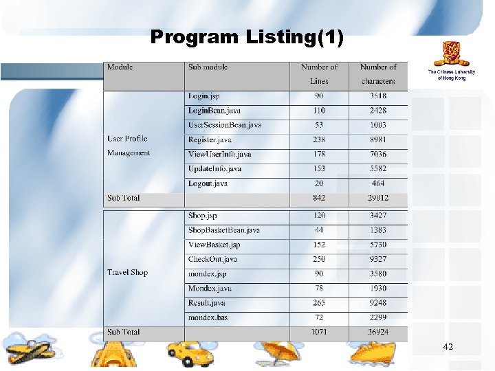 Program Listing(1) 42 