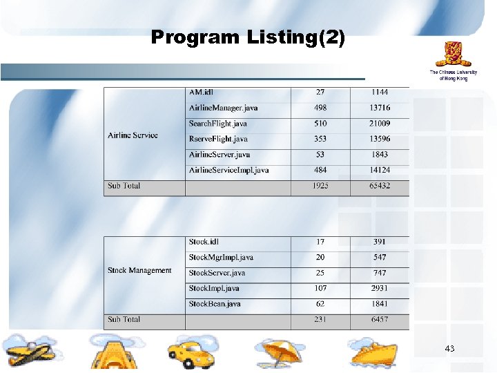 Program Listing(2) 43 