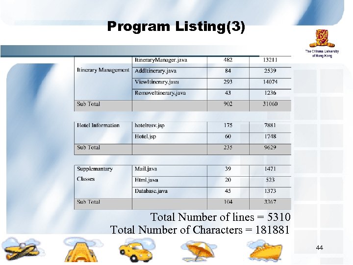 Program Listing(3) Total Number of lines = 5310 Total Number of Characters = 181881