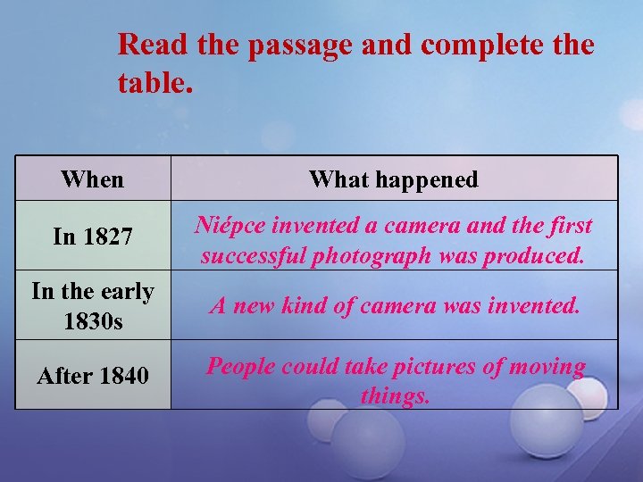 Read the passage and complete the table. When What happened In 1827 Niépce invented