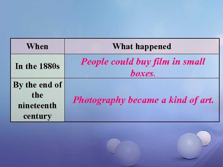 When What happened In the 1880 s People could buy film in small boxes.