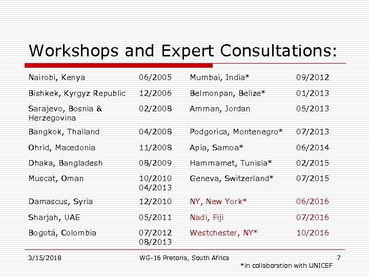Workshops and Expert Consultations: Nairobi, Kenya 06/2005 Mumbai, India* 09/2012 Bishkek, Kyrgyz Republic 12/2006
