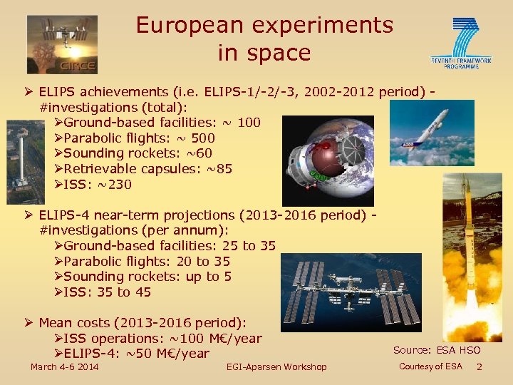 European experiments in space Ø ELIPS achievements (i. e. ELIPS-1/-2/-3, 2002 -2012 period) #investigations