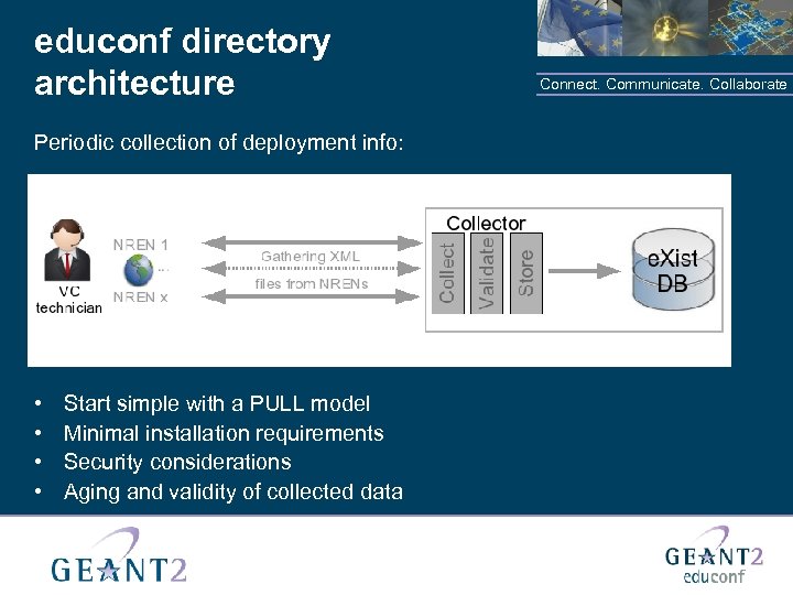 educonf directory architecture Periodic collection of deployment info: • • Start simple with a