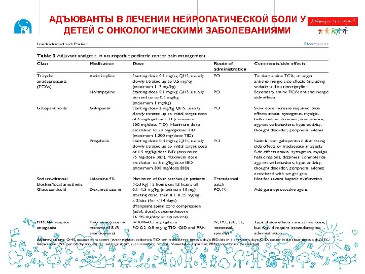 АДЪЮВАНТЫ В ЛЕЧЕНИИ НЕЙРОПАТИЧЕСКОЙ БОЛИ У ДЕТЕЙ С ОНКОЛОГИЧЕСКИМИ ЗАБОЛЕВАНИЯМИ 